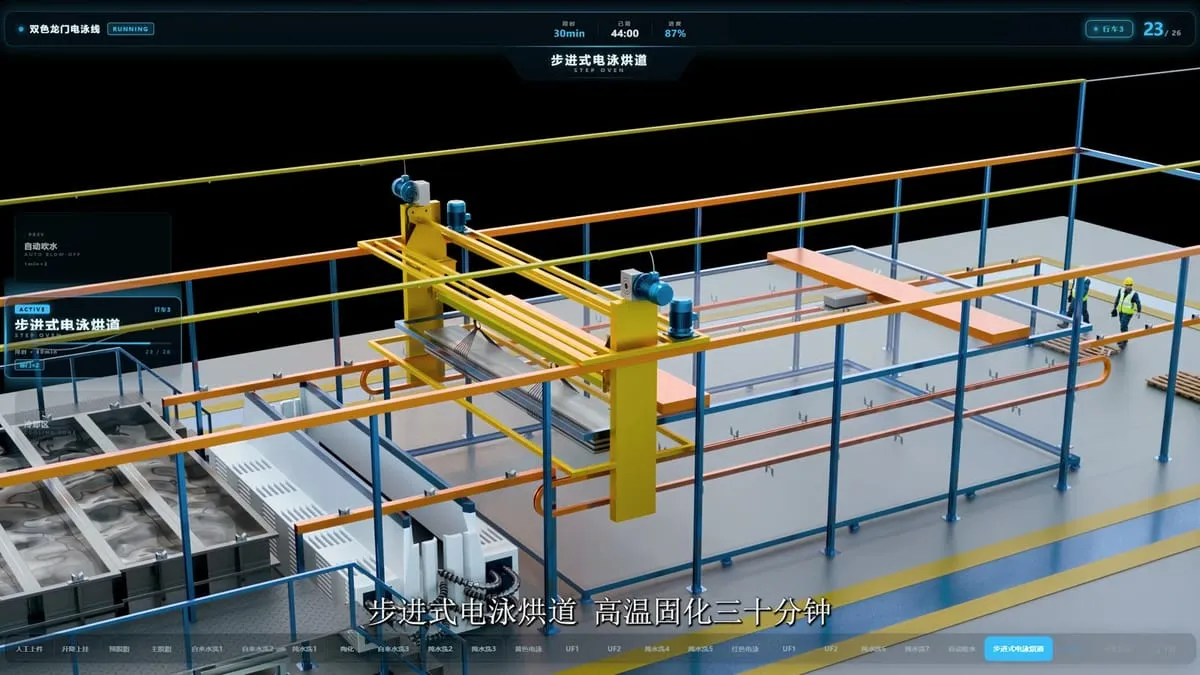 电泳线产线动画（含材质静帧与 HUD）